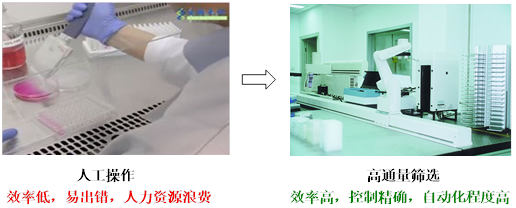 光催化有機合成研發(fā)過程緩慢的原因分析及解決策略