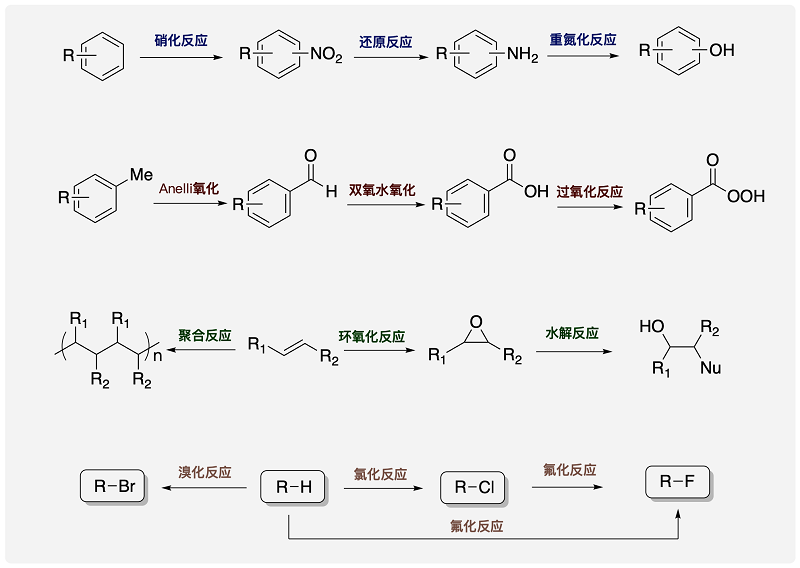 科芯微流已開發(fā)的工藝反應(yīng)類型