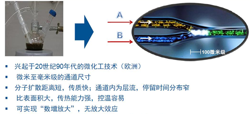 光催化偶聯(lián)反應(yīng)氣液兩相反應(yīng)效率低的原因分析及解決策略