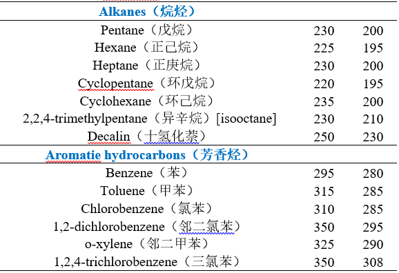 不同溶劑的截止波長(zhǎng)3