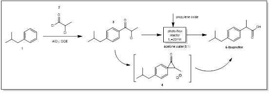 圖1 布洛芬光催化合成路線