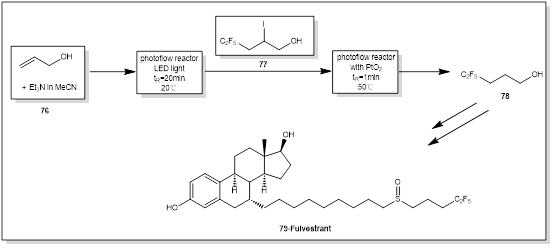 圖8 氟維司群光催化合成路線