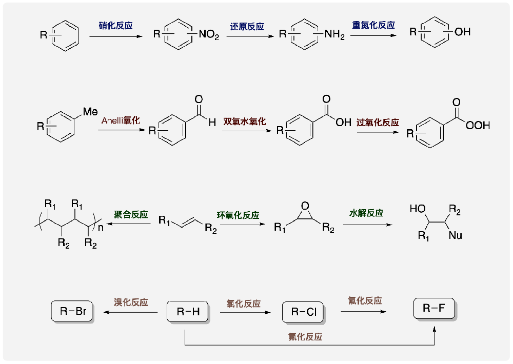 微通道反應(yīng)器能用于多少種化學(xué)反應(yīng)？有多少種類型