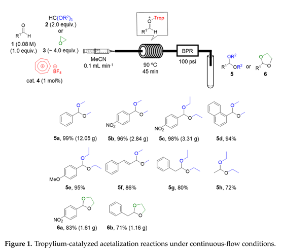 卓鎓催化的連續(xù)流動條件下的縮醛化反應(yīng)