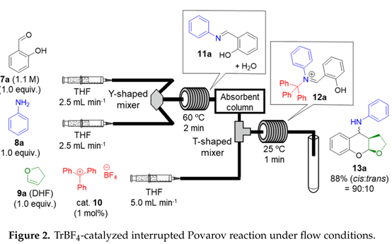 流動條件下TrBF4催化中斷Povarov反應(yīng)